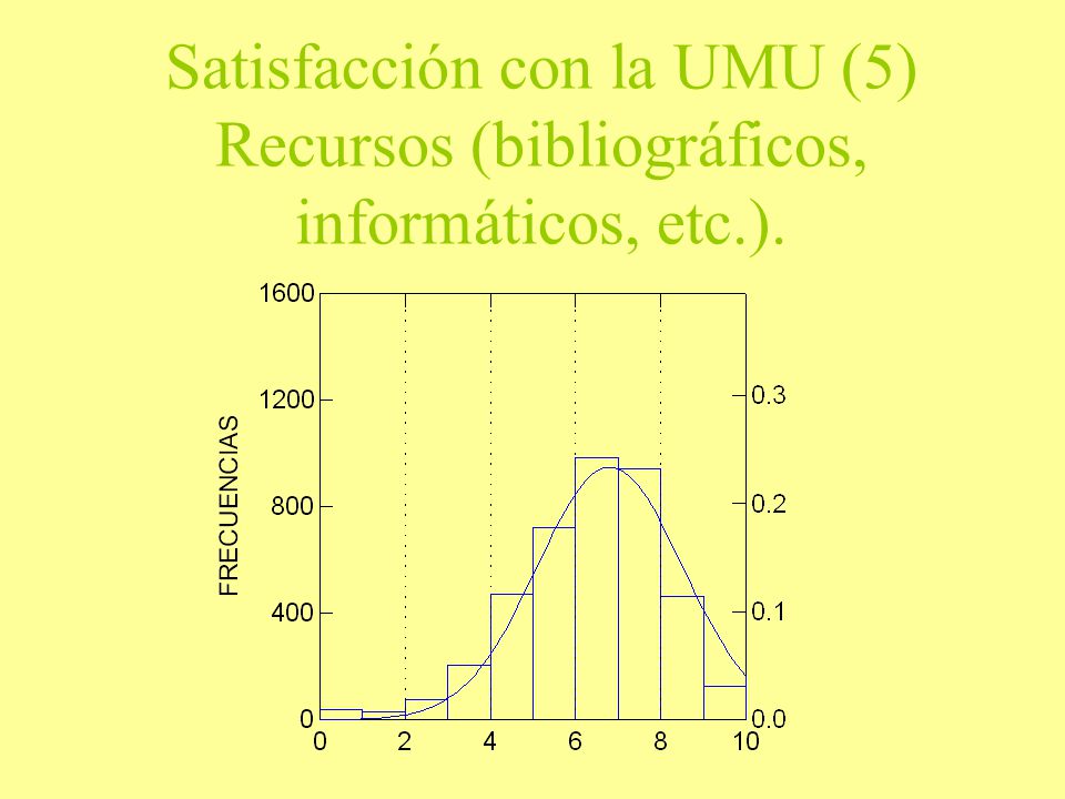 Satisfacción con la UMU (5) Recursos (bibliográficos, informáticos, etc.).