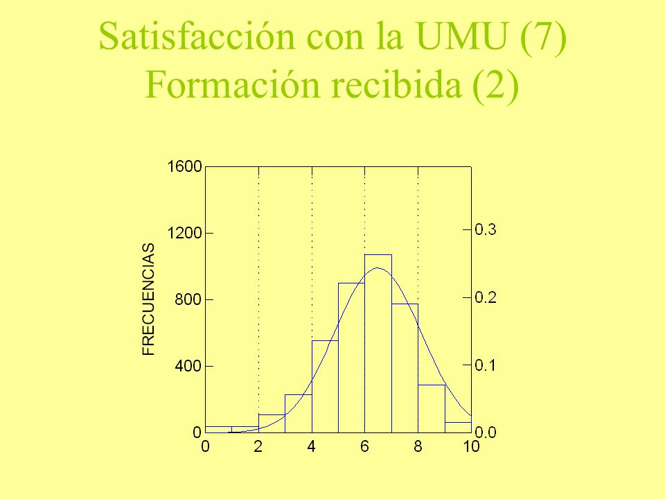Satisfacción con la UMU (7) Formación recibida (2)