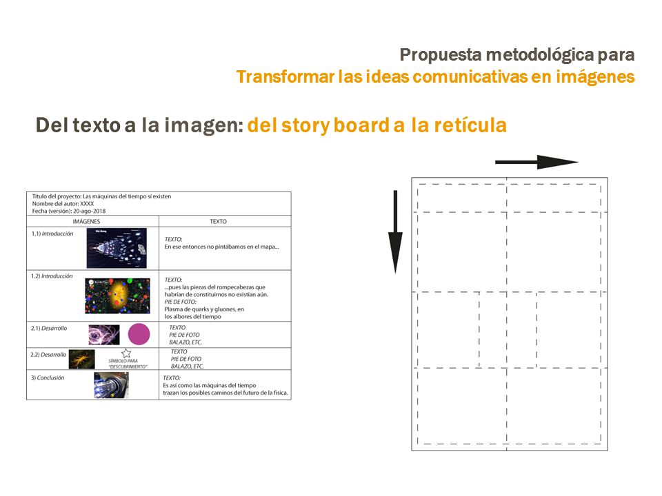 Propuesta metodológica para Transformar las ideas comunicativas en imágenes Del texto a la imagen: del story board a la retícula