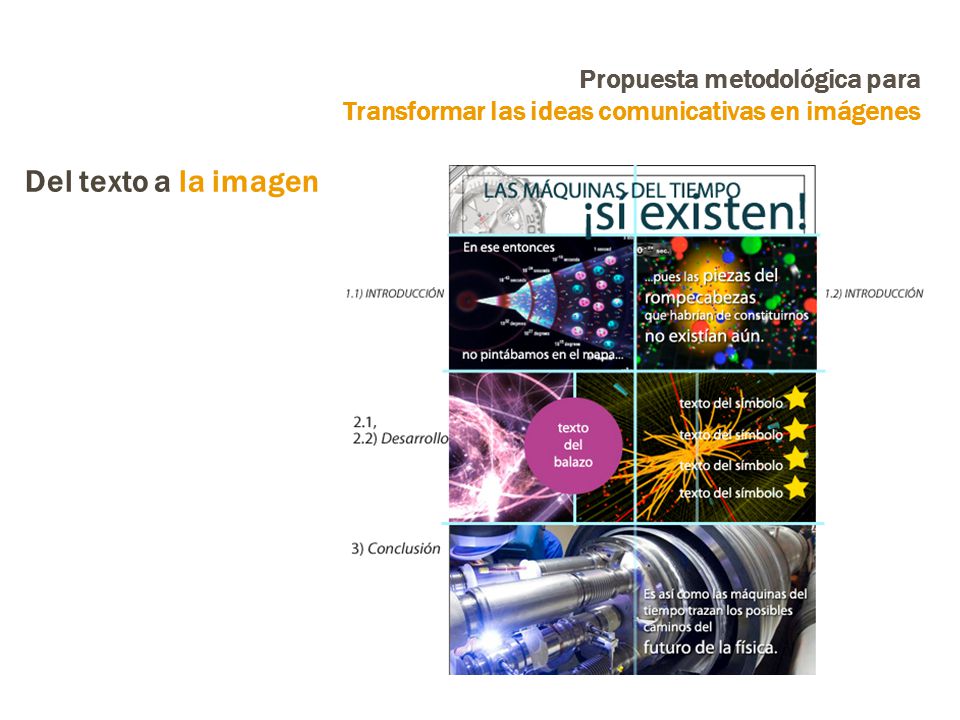 Propuesta metodológica para Transformar las ideas comunicativas en imágenes Del texto a la imagen