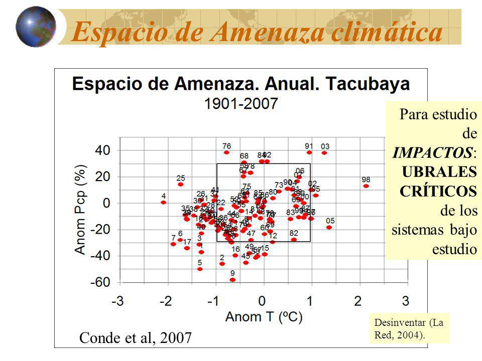 Espacio de Amenaza climática Conde et al, 2007 Desinventar (La Red, 2004).