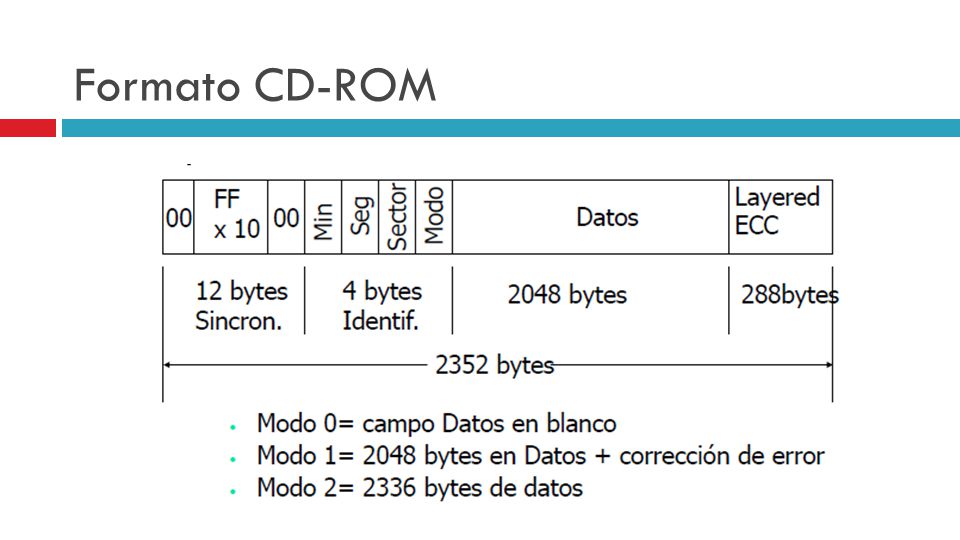 Formato CD-ROM