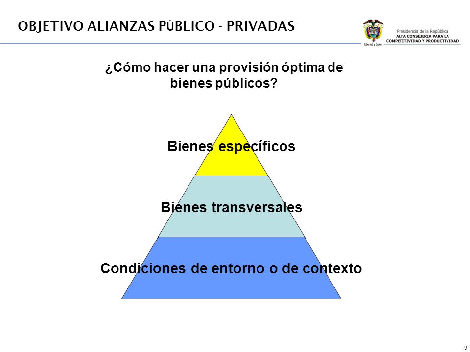 1 MEJORA EN EL CLIMA DE INVERSIÓN: EL ROL DE LAS ALIANZAS PÚBLICO ...