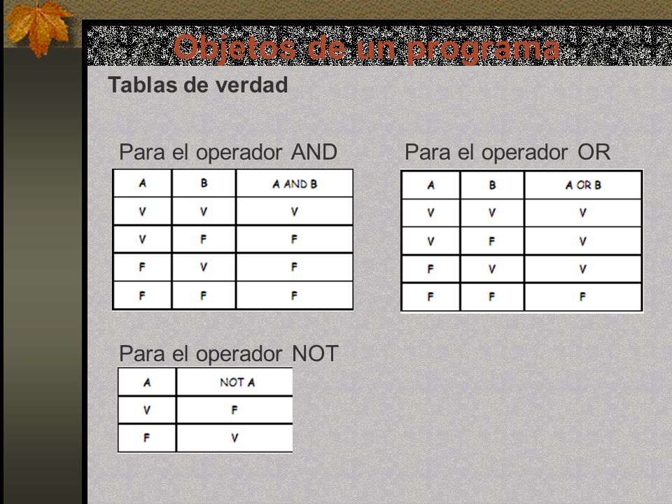 Objetos de un programa Tablas de verdad Para el operador ANDPara el operador OR Para el operador NOT