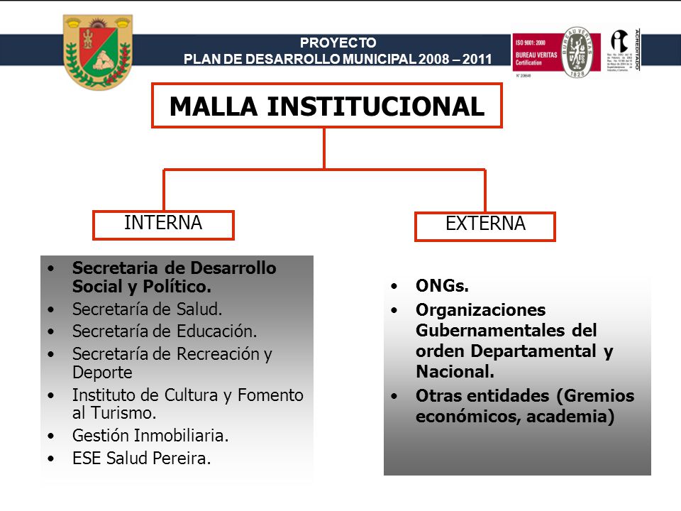 PROYECTO PLAN DE DESARROLLO MUNICIPAL 2008 – 2011 MALLA INSTITUCIONAL Secretaria de Desarrollo Social y Político.