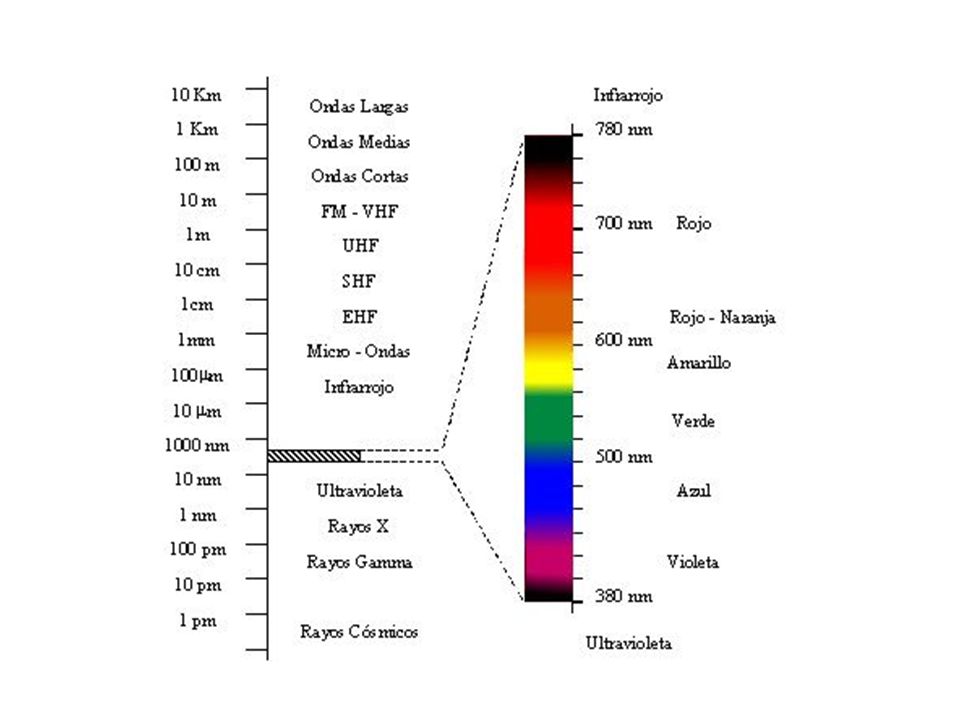 Qué es la radiación electromagnética