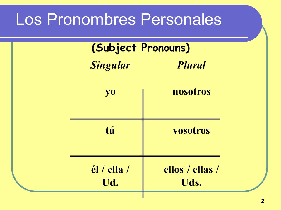 1 present tense conjugations of regular –AR verbs los verbos regulares