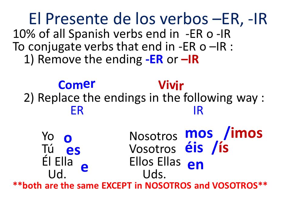 El Presente de los verbos –ER, -IR 10% of all Spanish verbs end in -ER o -IR To conjugate verbs that end in -ER o –IR : 1) Remove the ending -ER or –IR ComViv 2) Replace the endings in the following way : ER IR YoNosotros TúVosotros Él EllaEllos Ellas Ud.
