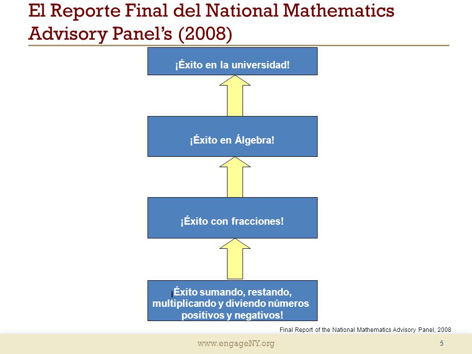 El Reporte Final del National Mathematics Advisory Panels (2008) 5 ¡Éxito en la universidad.