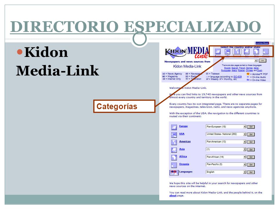 DIRECTORIO ESPECIALIZADO Kidon Media-Link Categorías