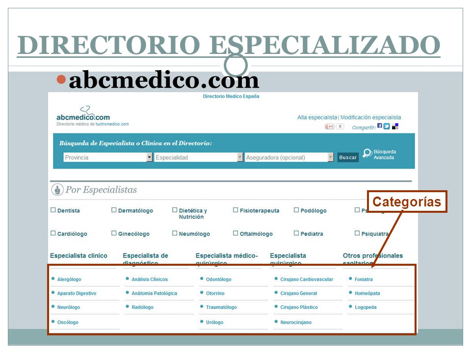 DIRECTORIO ESPECIALIZADO abcmedico.com Categorías