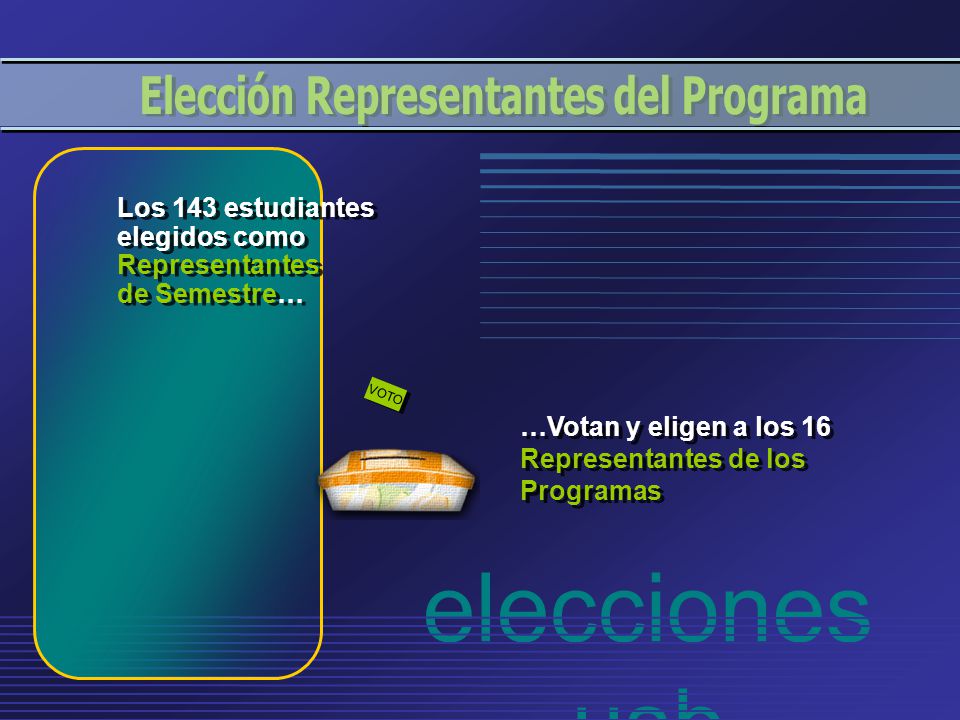 elecciones usb …Votan y eligen a los 16 Representantes de los Programas Los 143 estudiantes elegidos como Representantes de Semestre… VOTO