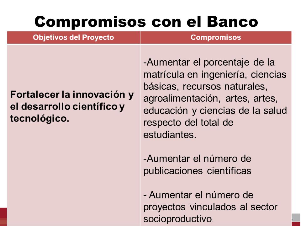 Compromisos con el Banco Objetivos del ProyectoCompromisos Fortalecer la innovación y el desarrollo científico y tecnológico.