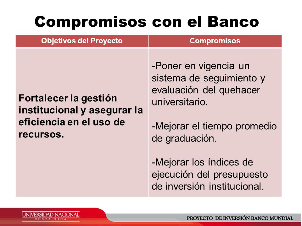 Compromisos con el Banco Objetivos del ProyectoCompromisos Fortalecer la gestión institucional y asegurar la eficiencia en el uso de recursos.