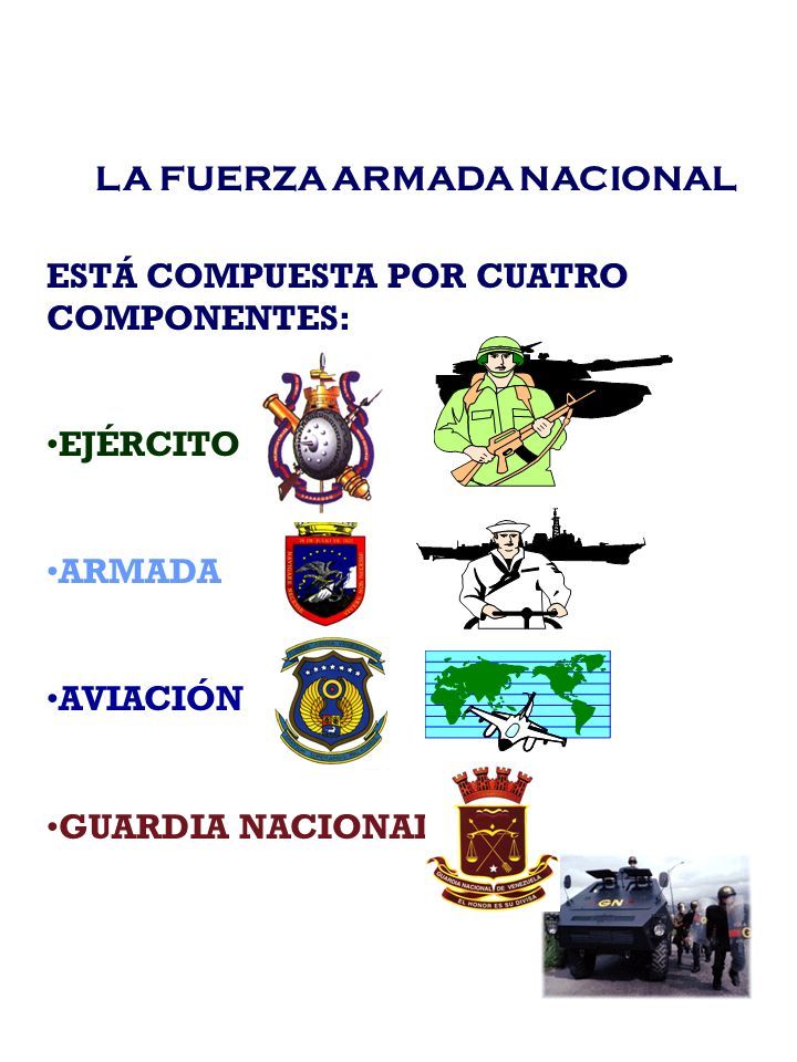 LA FUERZA ARMADA NACIONAL EST COMPUESTA POR CUATRO COMPONENTES