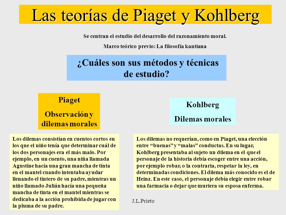 J.L.Prieto El Desarrollo Moral Qu es la moral De qu habla la