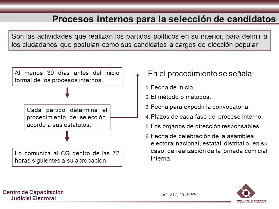 Centro De Capacitación Judicial Electoral Partidos Políticos. - Ppt ...