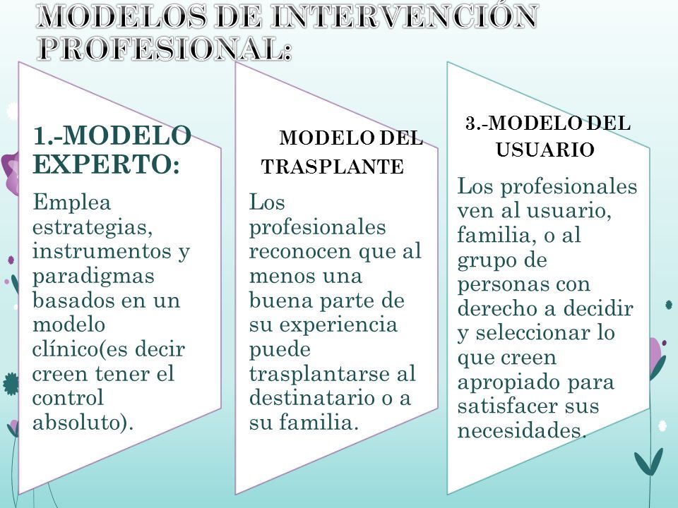 Aprender sirviendo en ambientes comunitarios Capítulo #04Capítulo # ppt  descargar