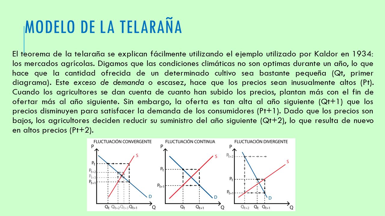 MODELO DE LA TELARAÑA. CÁTEDRA: MATEMÁTICA PARA ECONOMISTAS CATEDRÁTICO:  ECON. CARLOS GALVÁN PONCE ESTUDIANTES: DUEÑAS HUAMAN, Sheila Pamela  MONTALVO. - ppt descargar