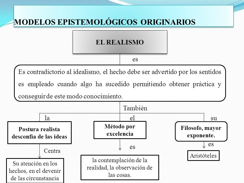 PRESENTACIÓN: EPISTEMOLOGÍA - ppt descargar