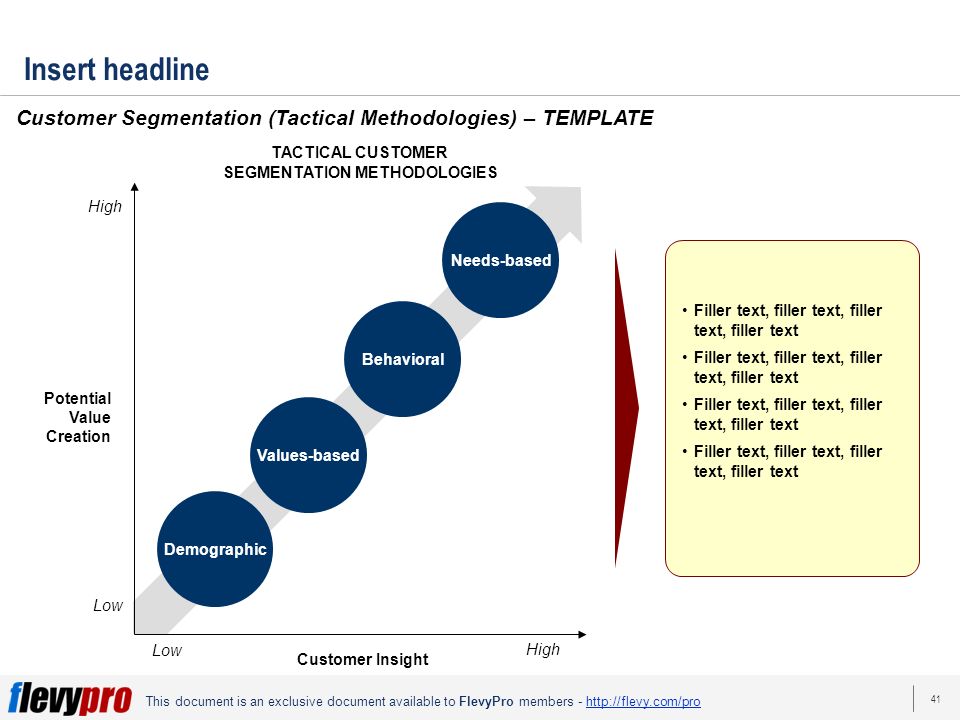Customer Insight Powerpoint Presentation Slides Powerpoint