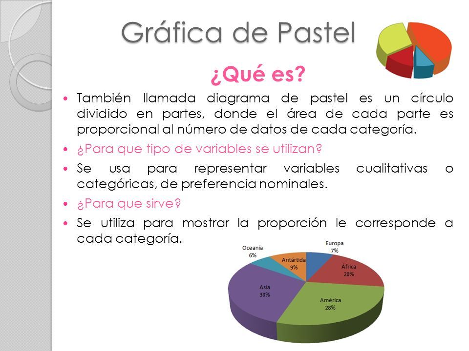 Presentaciones Graficas Histograma, Grafica de Pastel y Grafica de Barras.  - ppt descargar