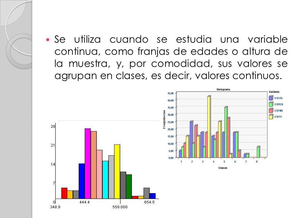 Presentaciones Graficas Histograma, Grafica de Pastel y Grafica de Barras.  - ppt descargar