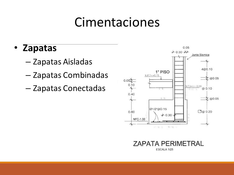 Cimentaciones Zapatas – Zapatas Aisladas – Zapatas Combinadas – Zapatas Conectadas