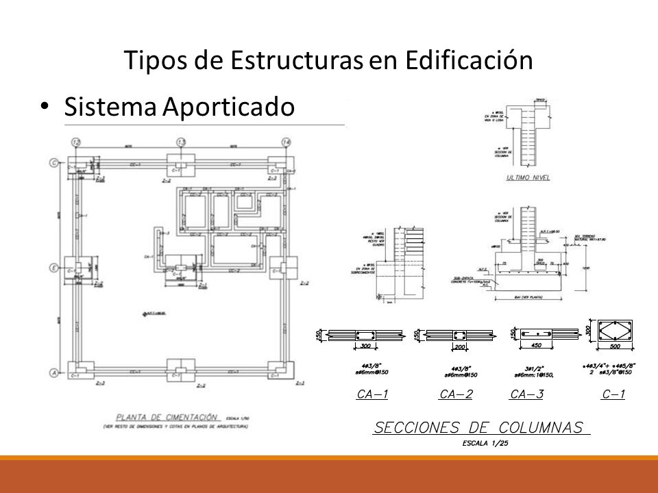 Tipos de Estructuras en Edificación Sistema Aporticado