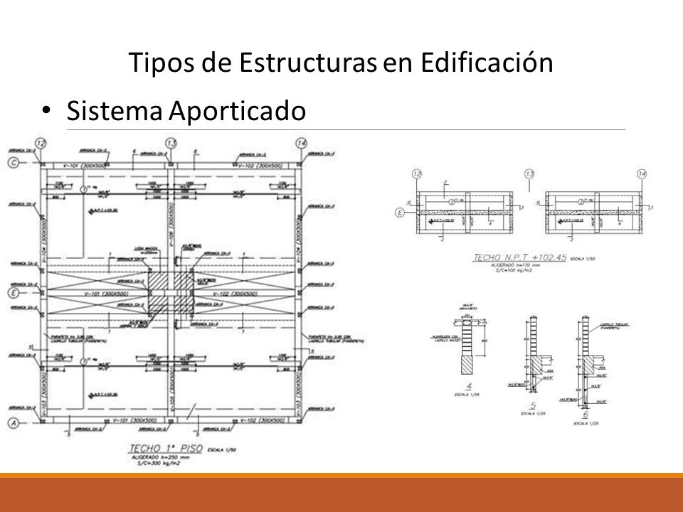 Tipos de Estructuras en Edificación Sistema Aporticado