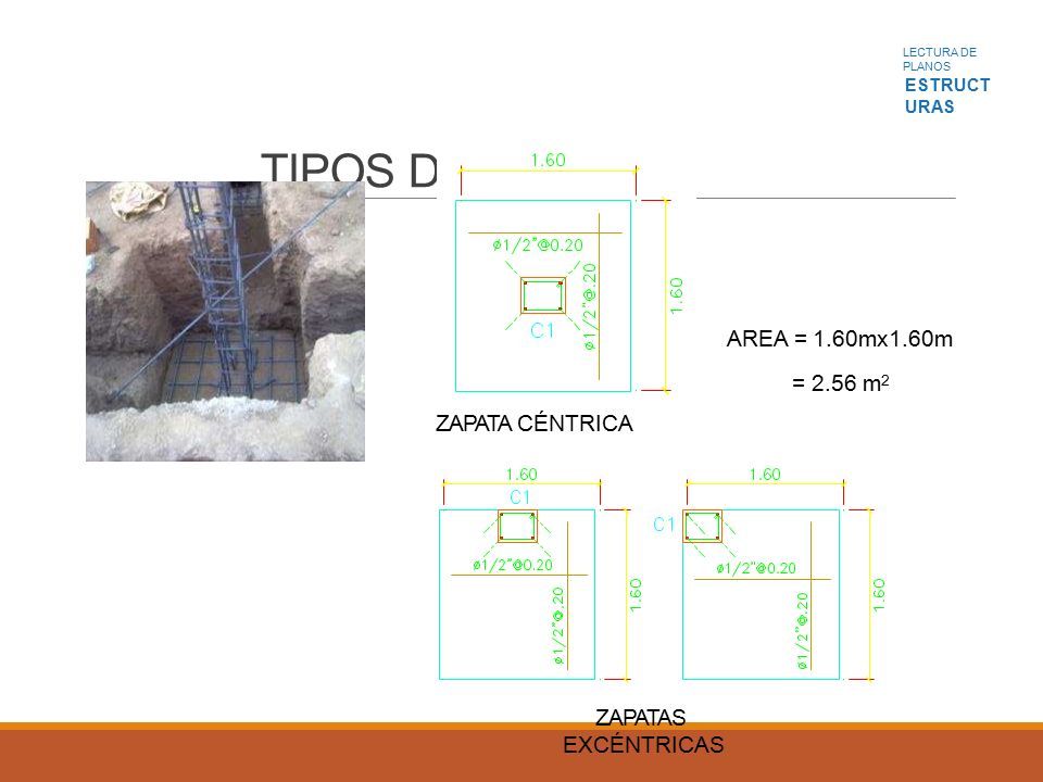 LECTURA DE PLANOS ESTRUCT URAS TIPOS DE ZAPATAS ZAPATA AISLADA AREA = 1.60mx1.60m = 2.56 m 2 ZAPATA CÉNTRICA ZAPATAS EXCÉNTRICAS