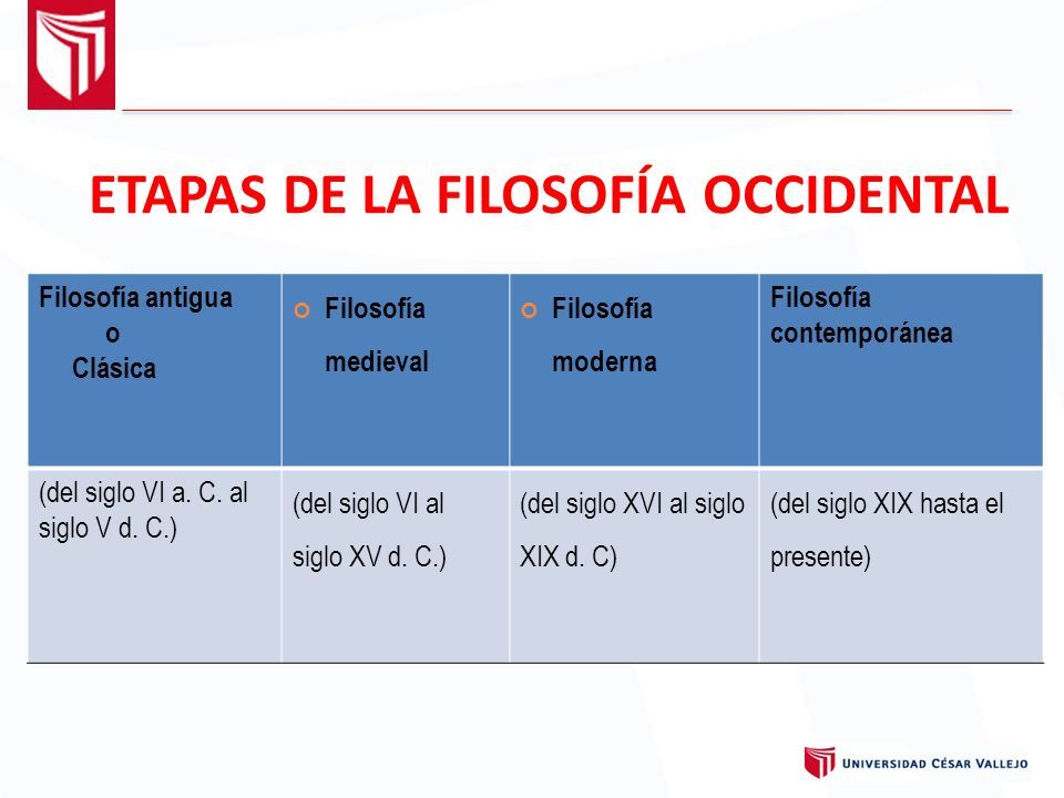 LA FILOSOFÍA, ORIGEN Y SUS CARACTERÍSTICAS Sesión ppt descargar