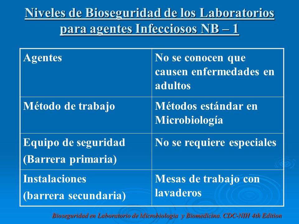 Bioseguridad En Laboratorio Mg. T.M. Robert Caballero Bardales Docente ...