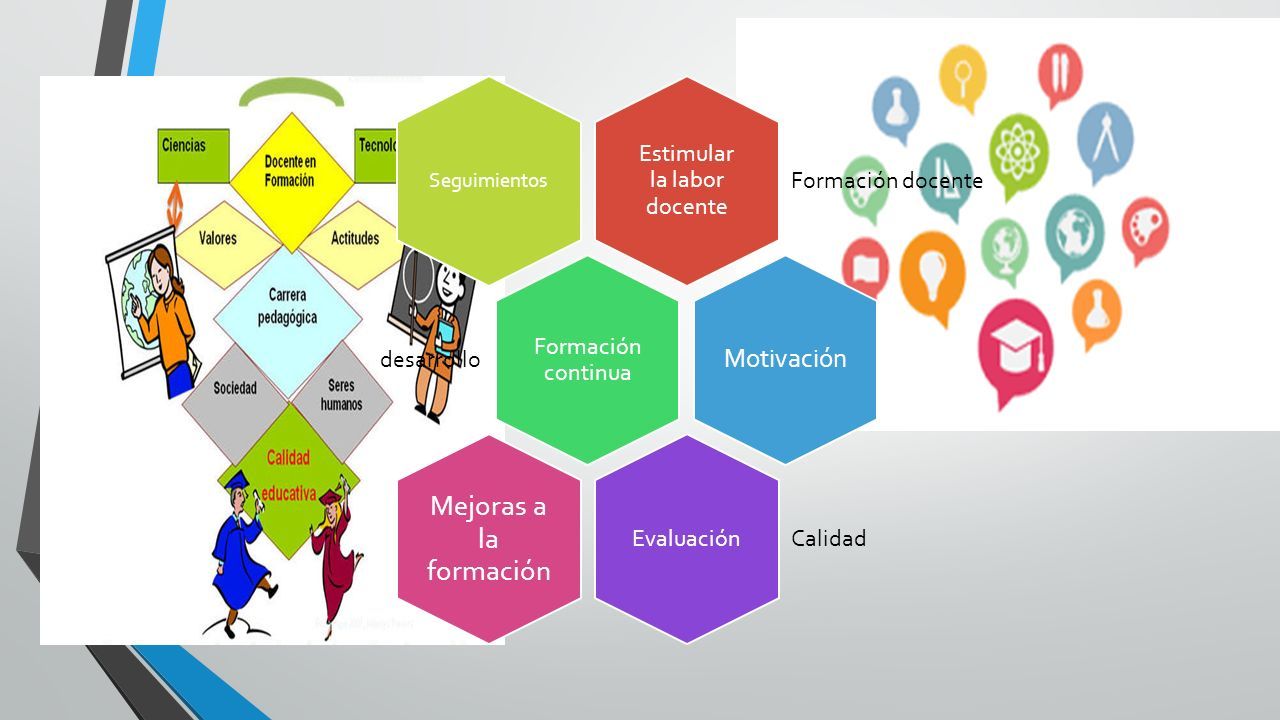 Pilares del nuevo modelo educativo. Planteamiento curricular. - ppt  descargar