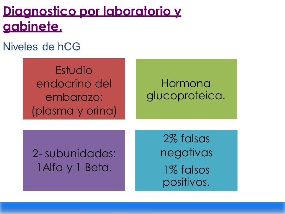 Estudios de laboratorio y gabinete en el outlet embarazo