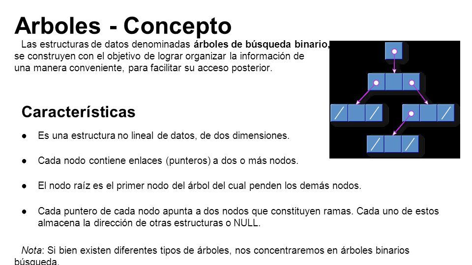 Árboles clase 6 Apoyo de Práctica. Resumen ○Árboles ○Concepto  ○Características ○Dinámica ○Recorridos o barridos. ○Ejercicio Sugerido. -  ppt descargar