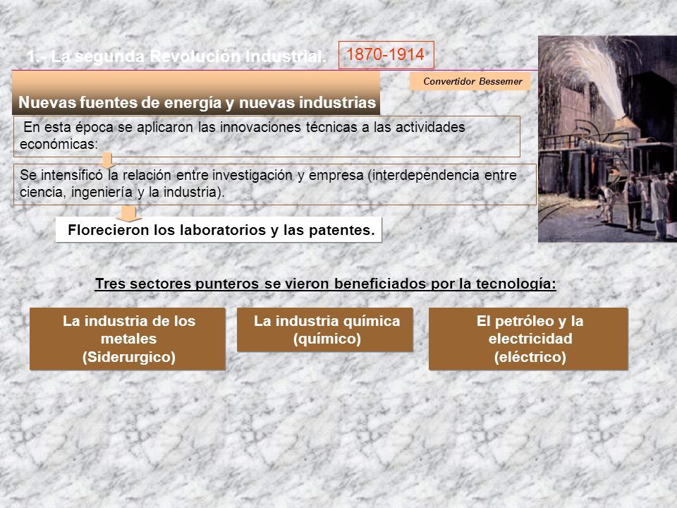 Segunda Revolución Industrial. Se caracterizó por: Segunda Revolución  Industrial Segunda mitad siglo XIX Gran impulso de la ciencia Nuevas  fuentes de. - ppt descargar