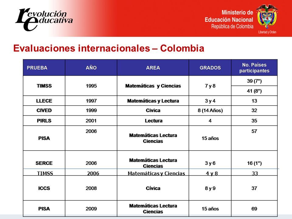 Evaluaciones internacionales – Colombia TIMSS 2006 Matemáticas y Ciencias 4 y 8 33
