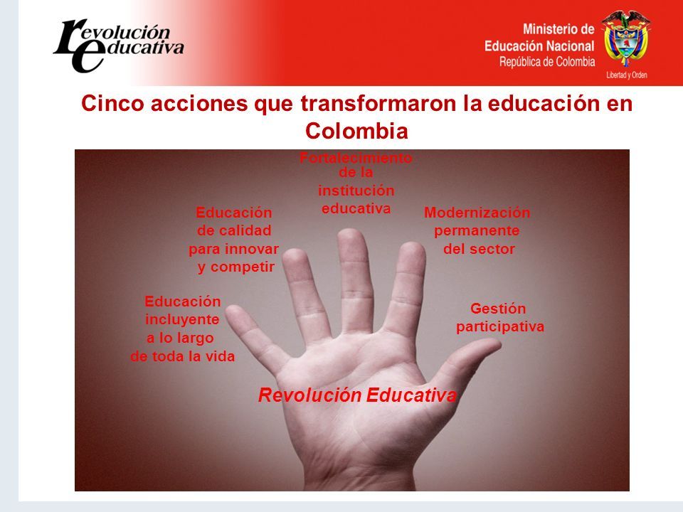 Educación incluyente a lo largo de toda la vida Educación de calidad para innovar y competir Fortalecimiento de la institución educativa Modernización permanente del sector Gestión participativa Cinco acciones que transformaron la educación en Colombia Revolución Educativa