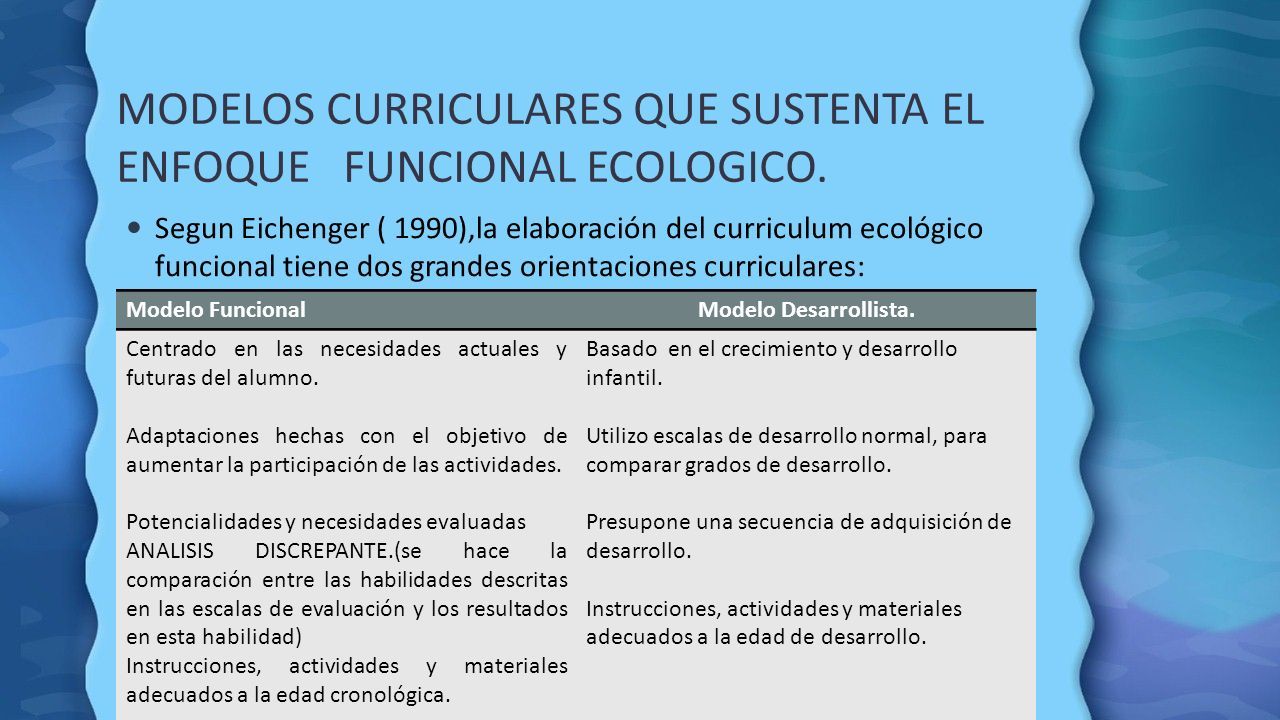 Identificar las principales características del modelo ecológico funcional.  - ppt descargar