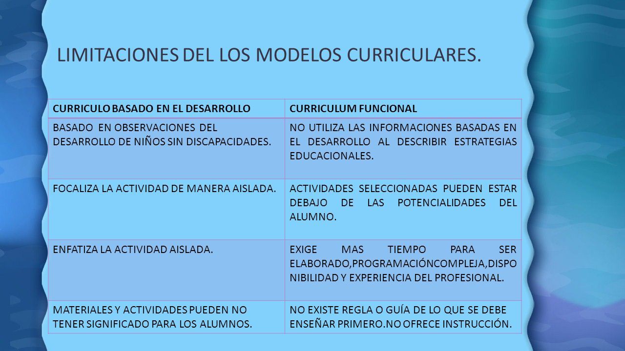 Identificar las principales características del modelo ecológico funcional.  - ppt descargar