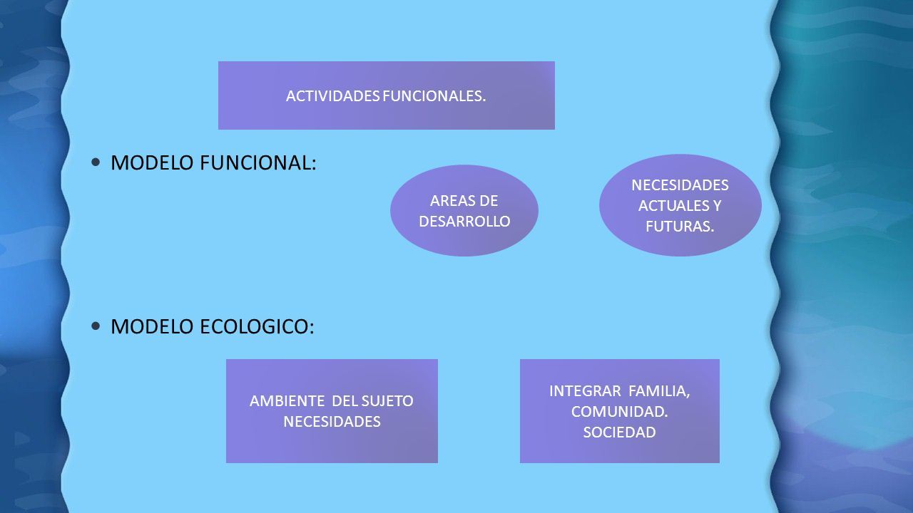 Identificar las principales características del modelo ecológico funcional.  - ppt descargar