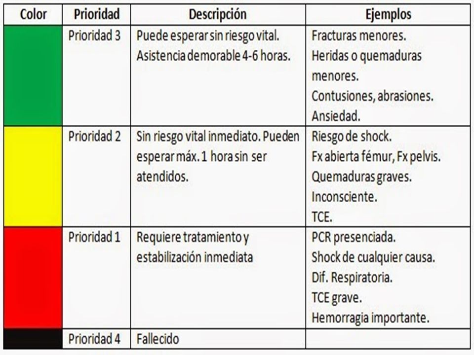 ABCDE Del Trauma Dra Alicia Paez. POLITRAUMATIZADO Politraumatizado Es ...