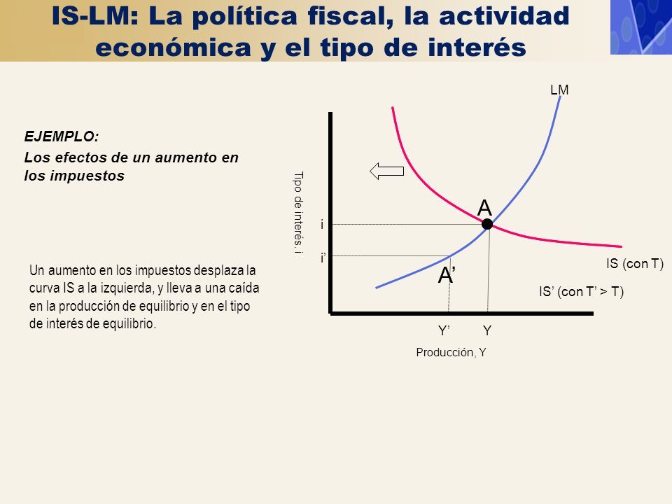 Los mercados de bienes y financieros: El modelo IS-LM. - ppt descargar