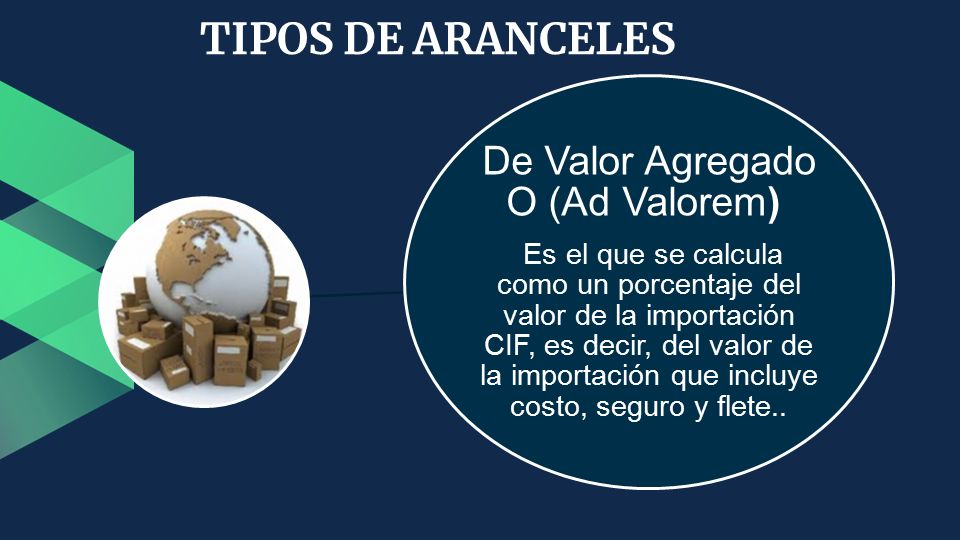 Gestion De Exportacion Aduanas Es El Organismo Responsable De La Aplicacion Dela Legislacion Aduanera Y Del Control De La Recaudacion De Los Derechos Ppt Descargar