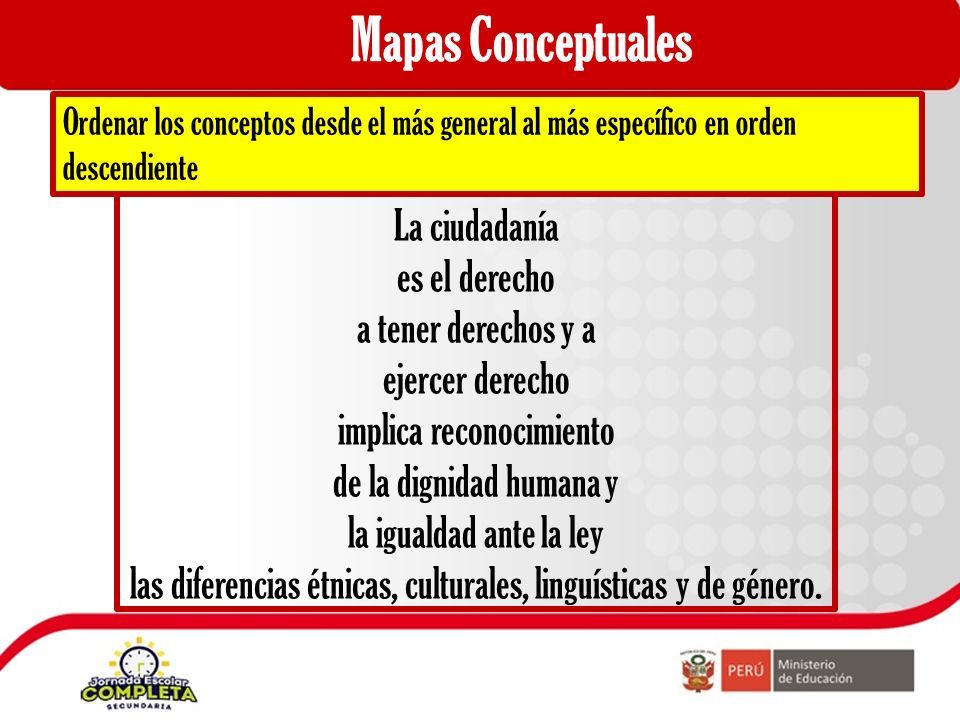 Mapas Conceptuales. La ciudadanía es el derecho a tener derechos y a  ejercerlos. La ciudadanía implica el reconocimiento de la dignidad humana y  la igualdad. - ppt descargar