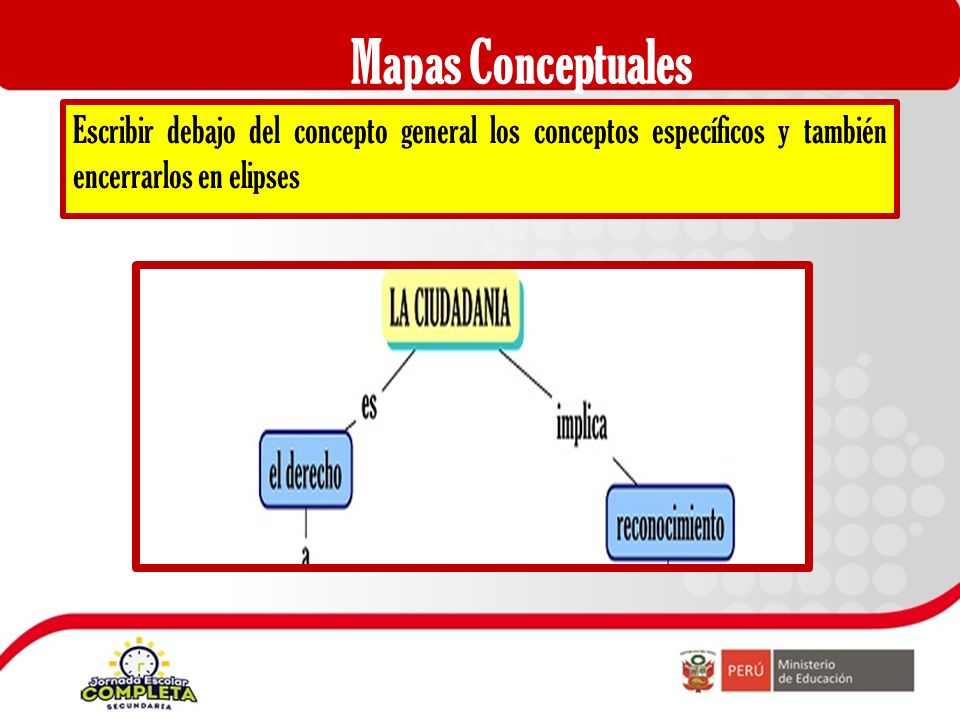 Mapas Conceptuales. La ciudadanía es el derecho a tener derechos y a  ejercerlos. La ciudadanía implica el reconocimiento de la dignidad humana y  la igualdad. - ppt descargar