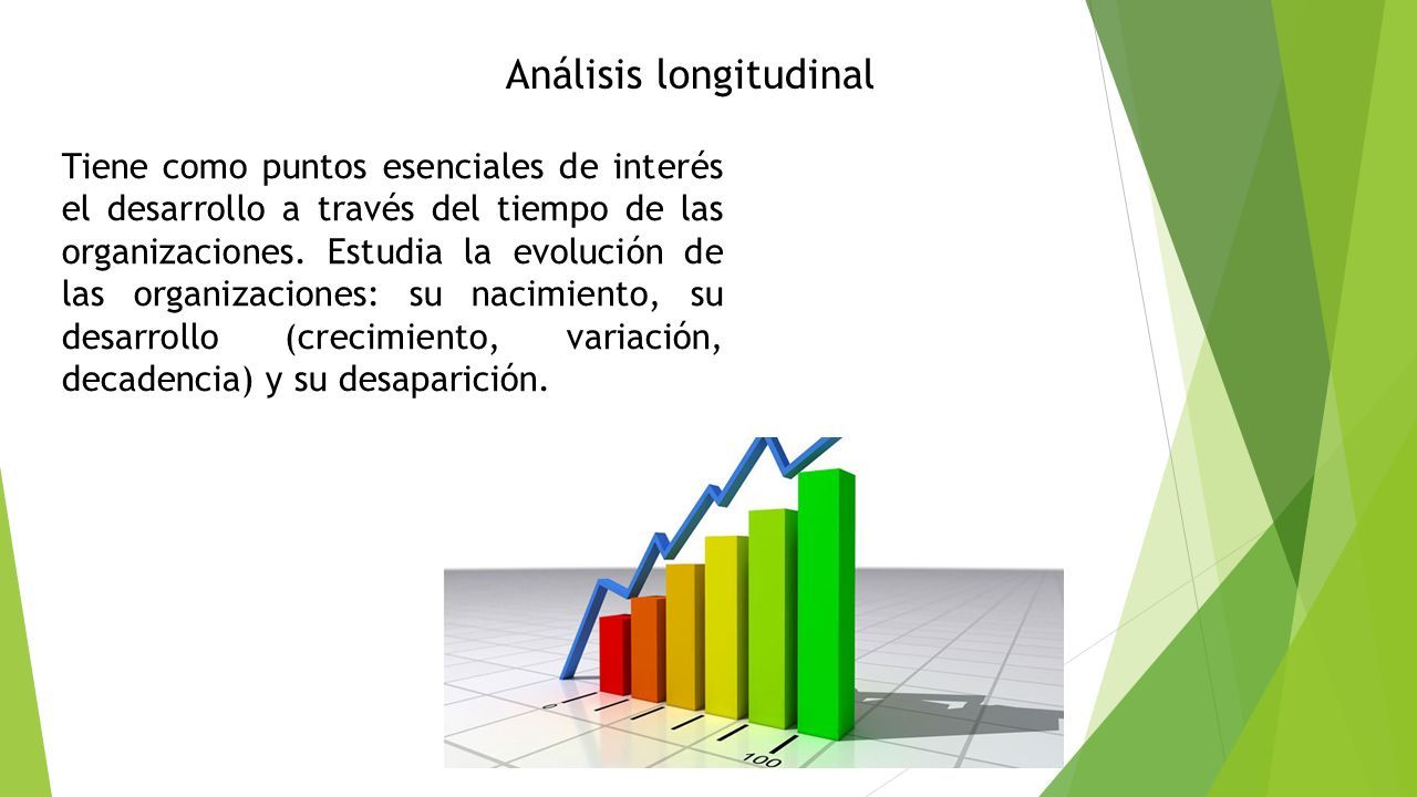 Análisis longitudinal Tiene como puntos esenciales de interés el desarrollo a través del tiempo de las organizaciones.