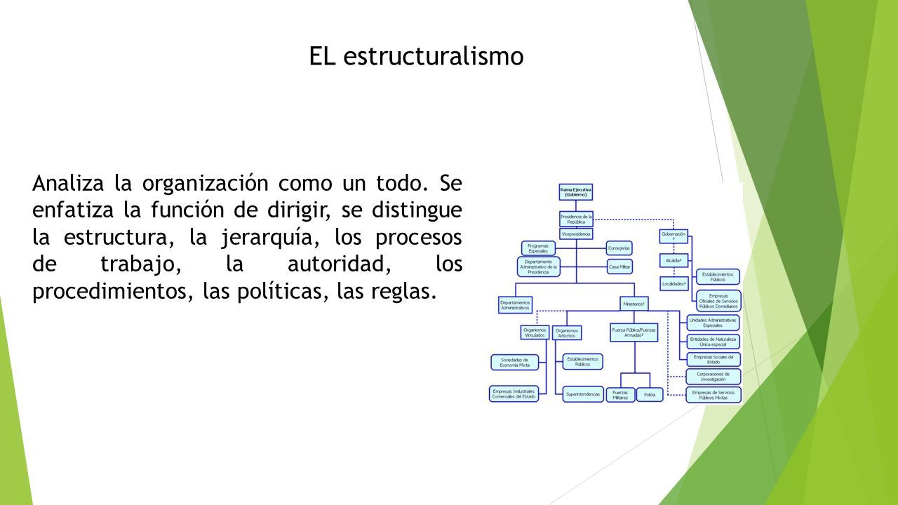 EL estructuralismo Analiza la organización como un todo.
