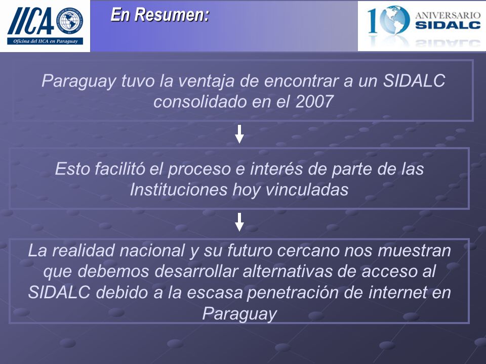 En Resumen: Paraguay tuvo la ventaja de encontrar a un SIDALC consolidado en el 2007 Esto facilitó el proceso e interés de parte de las Instituciones hoy vinculadas La realidad nacional y su futuro cercano nos muestran que debemos desarrollar alternativas de acceso al SIDALC debido a la escasa penetración de internet en Paraguay